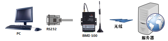 连接示意图

.png