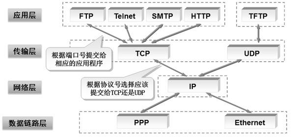 TCP四层模型.png TCP四层模型.png