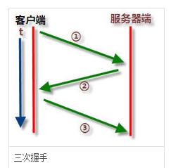 三次握手.png 三次握手.png