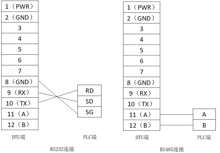 DTU与PLC顺利获得RS232或RS485连接示意图.png