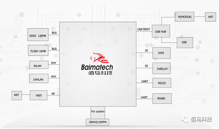 路由网关结构方案.png 路由网关结构方案.png