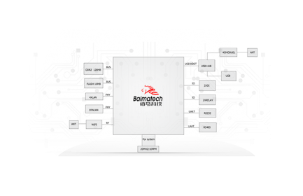 客户只需专注开拓市场，k8凯发运用在物联网无线通信领域沉淀多年的产品研发经验，为您快速打造稳定可靠的无线通信产品。工业级无线路由器、工业物联网网关、遥测终端RTU、全网通DTU、数采仪等无线通信产品及行业物联网平台均支持功能定制。