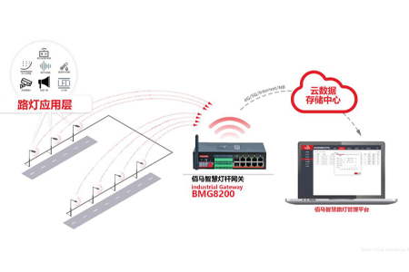 k8凯发的边缘计算网关，具有强大的边缘计算功能，为边缘节点服务给予强劲的计算资源，并有效分担云端负荷。从字面上看，具有边缘计算的网关称为边缘计算网关。那什么是边缘计算呢？