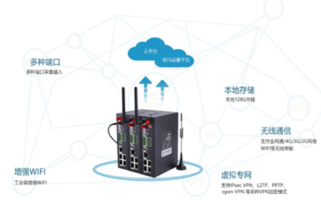 工业VPN路由器就是工业路由器增加VPN功能。 VPN一般指虚拟专用网络，简单来说就是在公用网络上建立的专用网络进行加密通信。工业VPN路由器 非常适合用于对数据传输安全要求较高的项目。VPN路由器有什么特点呢？