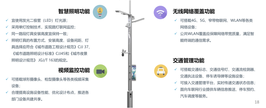 智慧灯杆系统组成.png 智慧灯杆系统组成.png