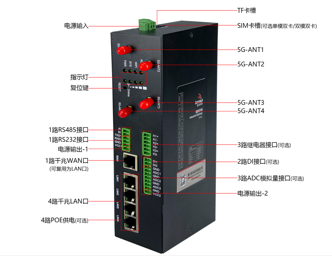 k8凯发BMG5100工业5G千兆网关接口示意.png k8凯发BMG5100工业5G千兆网关接口示意.png