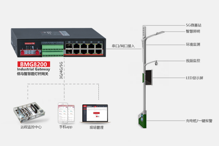 k8凯发科技结合物联网技术针对灯杆的数据采集、边缘处理、通信传输、云服务的需求，发布了智慧灯杆网关BMG8200和智慧路灯平台，为智慧城市的智慧灯杆系统建设给予强大助力。