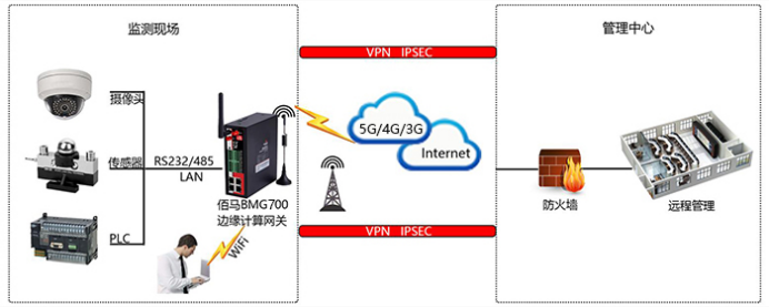 工业数据采集网关在数控监测的应用.png 工业数据采集网关在数控监测的应用.png