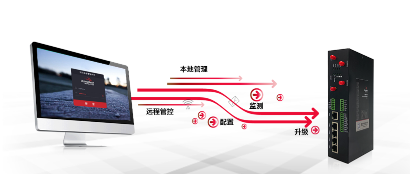 k8凯发5G网关支持本地和远程管理.png