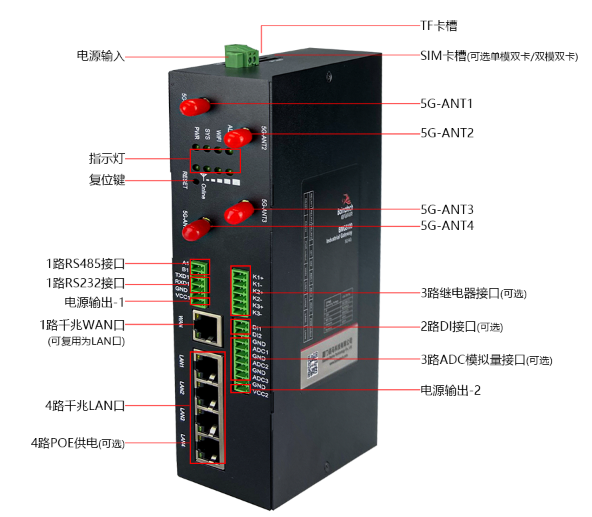 k8凯发5G工业路由器配备丰富的行业应用接口.png