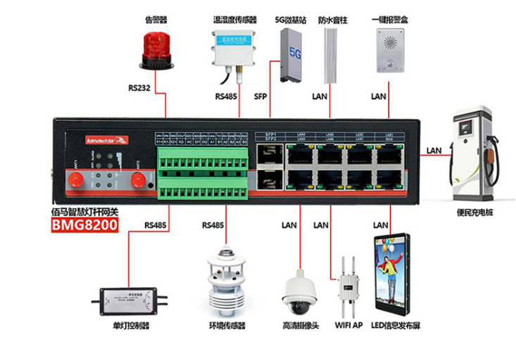 智慧灯杆设备子系统.png 智慧灯杆设备子系统.png