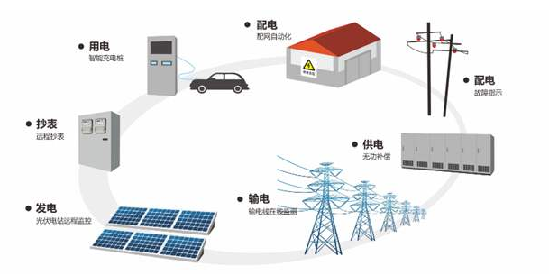 泛在电力物联网的应用.png 泛在电力物联网的应用.png