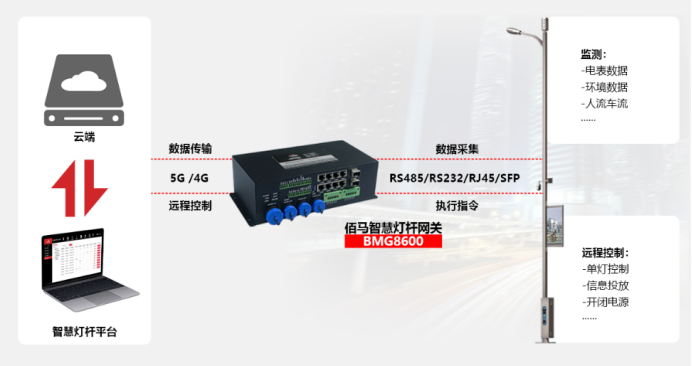 BMG8600智能网关.png BMG8600智能网关.png