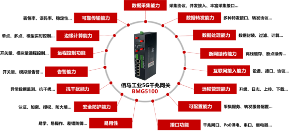 k8凯发工业5G网关.png