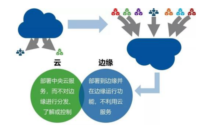 云计算与边缘计算.png 云计算与边缘计算.png