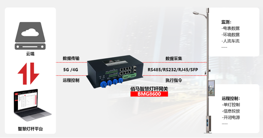 k8凯发智慧灯杆网关.png