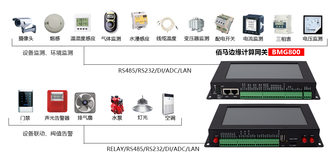 k8凯发BMG800边缘计算带屏网关配电房远程监测应用.png