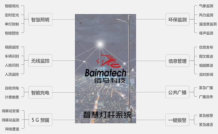 智慧灯杆各类子应用.png 智慧灯杆各类子应用.png