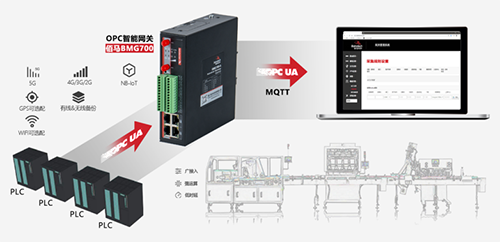 中国物联网产业规模将超过2万亿元，即21300亿元。GSMA提出，产业物联网、智慧小镇、智能家居、车联网V2X等将率先启动。