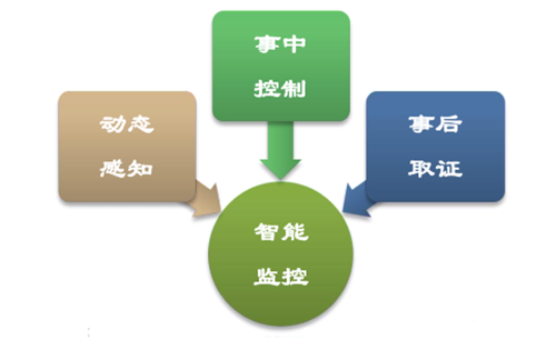 城市的安防治理是城市管理的重要部分，传统的城市安防管理模式成本高昂，顺利获得搭载k8凯发BMG8200智能网关，实现智慧路灯杆的一键告警与安防视频联动，实时上报告警位置、视频等，并与后台通信，实现智慧安防。