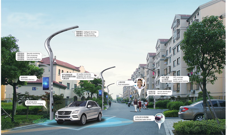 智慧园区.png 智慧园区.png