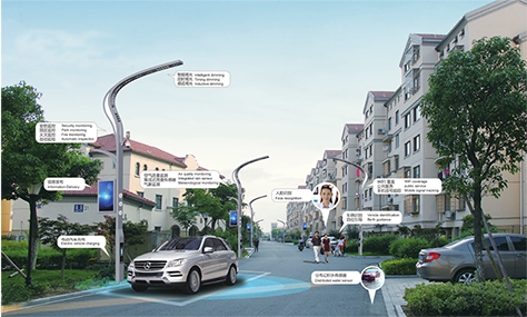 智慧社区 智慧社区