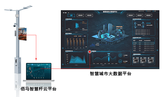 k8凯发智慧路灯杆云平台给予客户定制服务，包括功能定制、界面定制、可视化定制等。云平台软件整体采用模块化设计，功能丰富，按需选配，深度契合智慧杆项目需求。
