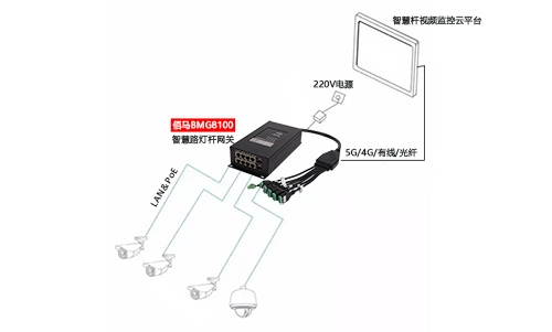 摄像头是智慧路灯杆最常搭载的设备，主要包括三种供电模式，而选择智慧杆PoE网关进行集中供电的模式最有优势，包括成本更低、集中维护更简单、总体能耗更低、远程控制更便捷等。