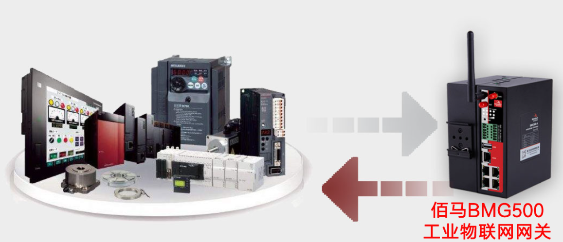工业物联网网关 工业物联网网关