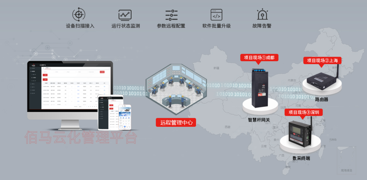 工业级路由器网关远程管理平台