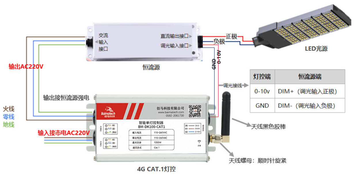 k8凯发单灯控制器接线指示图 k8凯发单灯控制器接线指示图