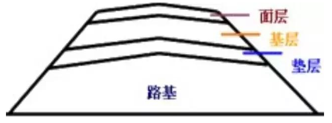 公路路基路面设计体会，满满的都是不能疏忽的细节！