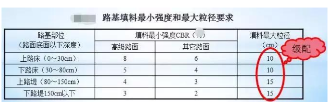 公路路基路面设计体会，满满的都是不能疏忽的细节！