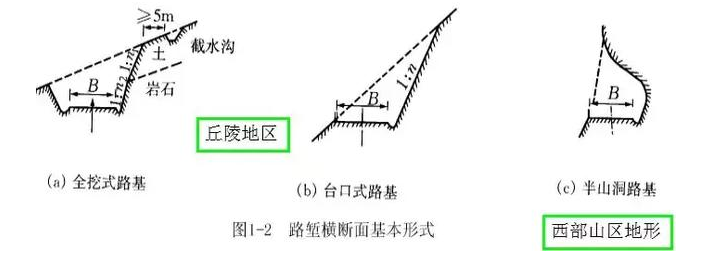 公路路基路面设计体会，满满的都是不能疏忽的细节！