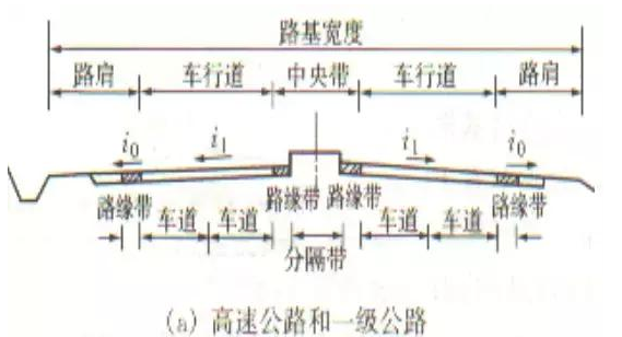 公路路基路面设计体会，满满的都是不能疏忽的细节！