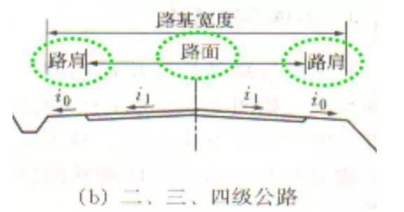 公路路基路面设计体会，满满的都是不能疏忽的细节！