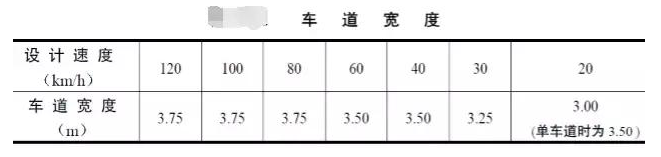 公路路基路面设计体会，满满的都是不能疏忽的细节！
