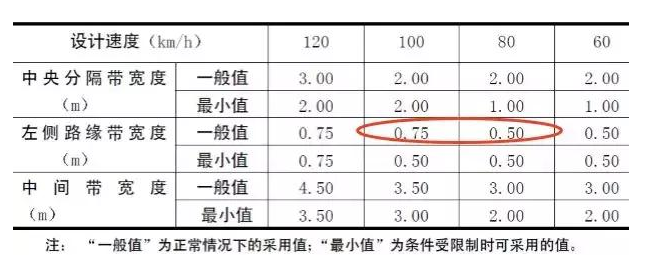 公路路基路面设计体会，满满的都是不能疏忽的细节！
