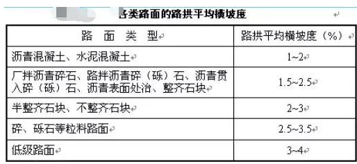 公路路基路面设计体会，满满的都是不能疏忽的细节！