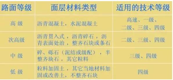 公路路基路面设计体会，满满的都是不能疏忽的细节！